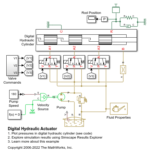 Digital Hydraulic Actuator