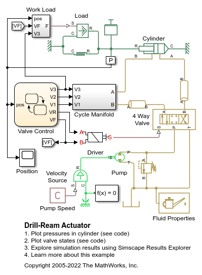 Drill-Ream Actuator