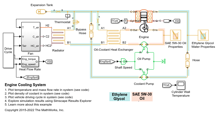 Engine Cooling System