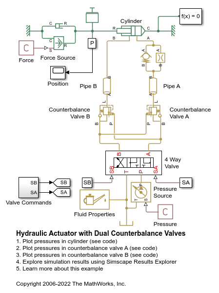 Hydraulic Actuator with Dual Counterbalance Valves