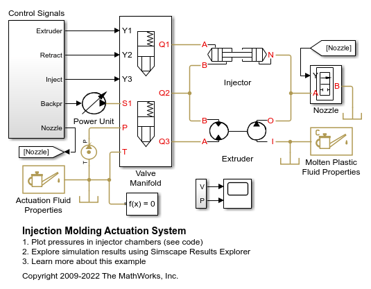 Injection Molding Actuation System