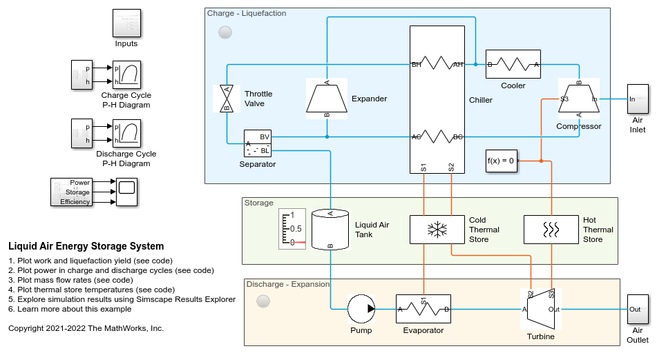 Liquid Air Energy Storage System
