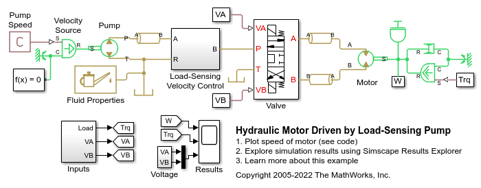 Hydraulic Motor Driven by Load-Sensing Pump