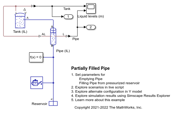 Partially Filled Pipe