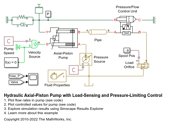 Hydraulic Axial-Piston Pump with Load-Sensing and Pressure-Limiting Control