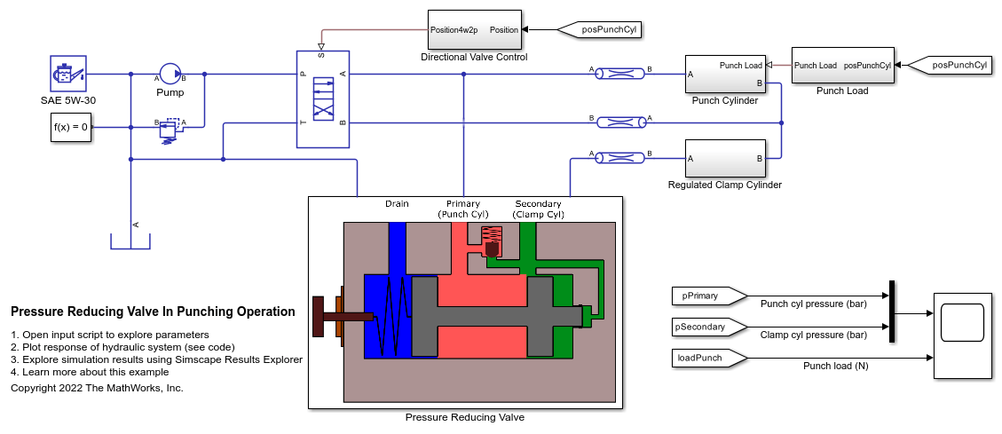 Pressure Reducing Valve in Punching Operation