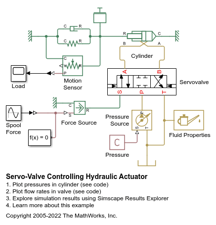 Servo-Valve Controlling Hydraulic Actuator