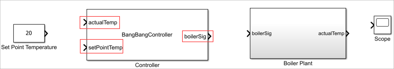 Observe that the variables specified in the Port specification table appears on the block interface.