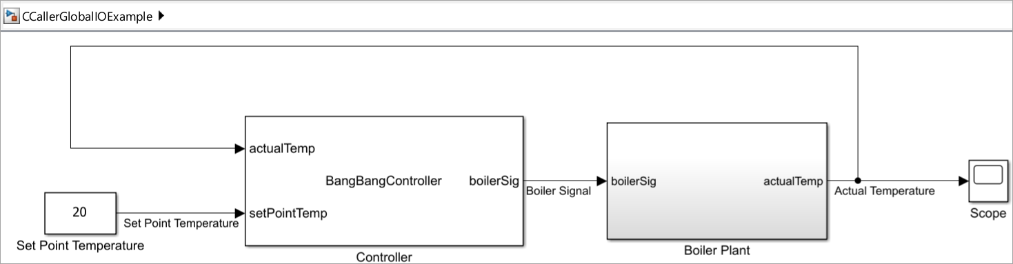 Compare the model you created with this model to ensure the model configuration is correct.
