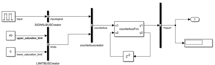 Call C Function Containing C Structure into Simulink