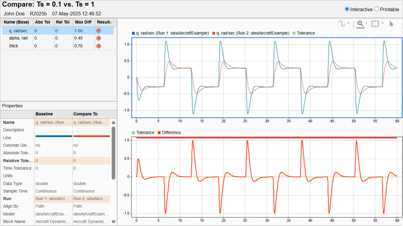 Interactive report of the data from the Compare pane of the Simulation Data Inspector
