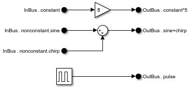 Model with three Out Bus Element blocks