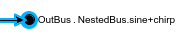 Out Bus Element block labeled OutBus.NestedBus.sine+chirp