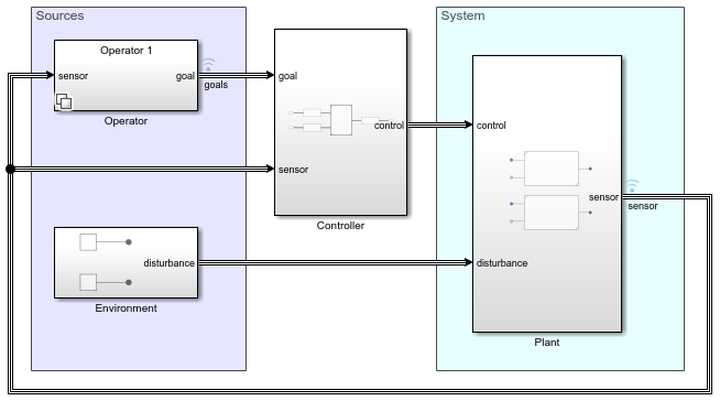 Model with Variant Subsystem block named Operator