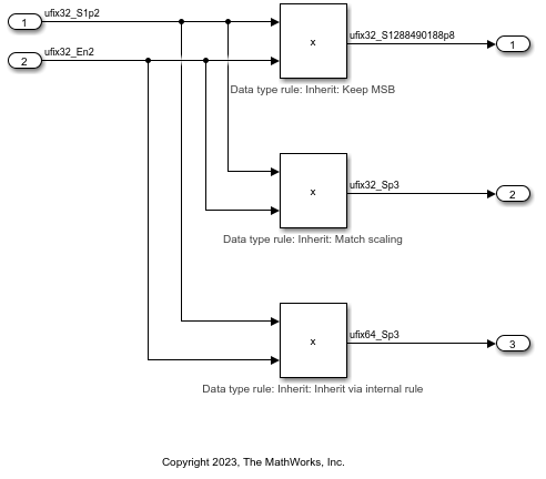 data-type-inherit-rules-product-slope-scaling.png.png