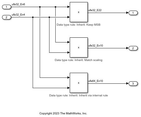 data_type_inherit_rules_product_binary_point_scaling.png