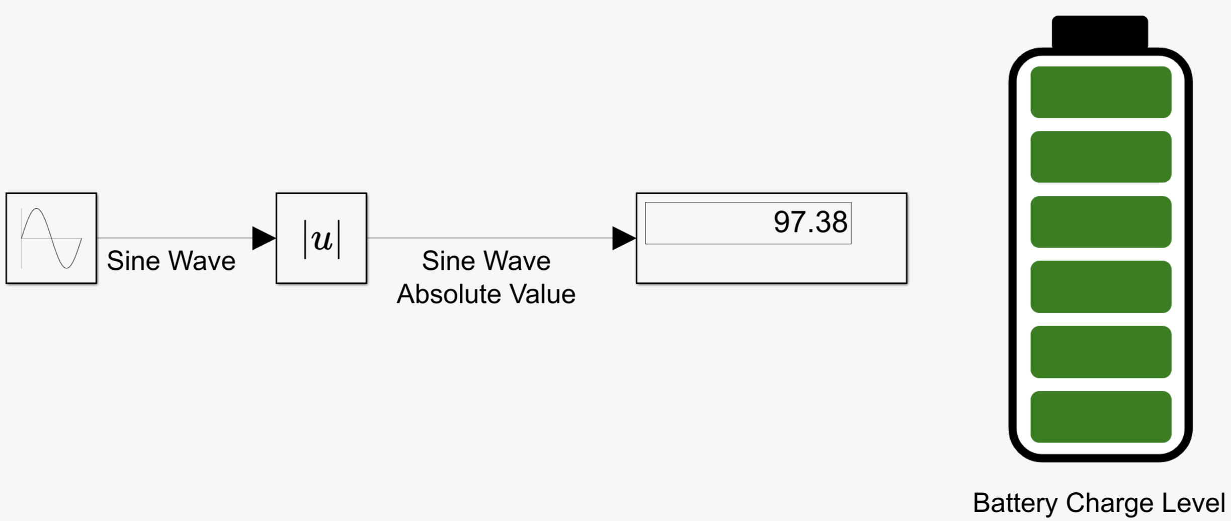 Finished and simulated Simulink model from example.