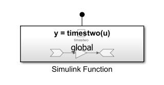 A Simulink Function block with function prototype, y equals times two of u.