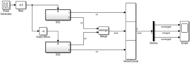 Model using a combination of Merge and Vector Concatenate blocks to partially merge signals.