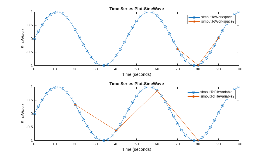 Output Simulation Data with Blocks