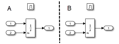 The contents of subsystem A and subsystem B are shown side by side with a dotted line dividing them.