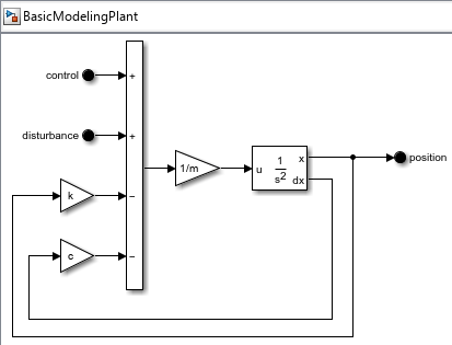 Referenced subsystem opened separately