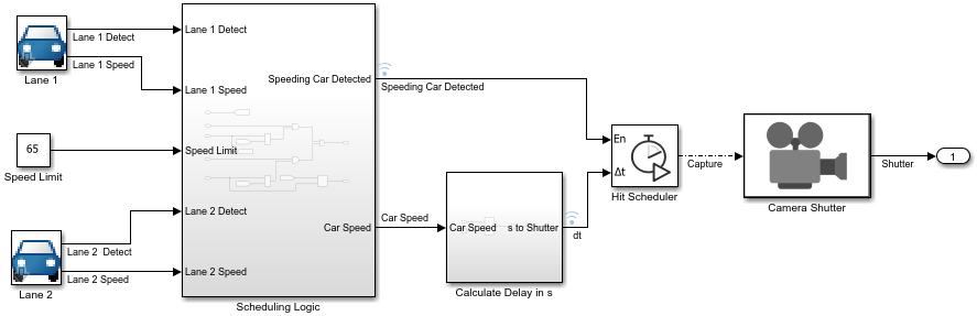 The block diagram of the model TrafficCam.