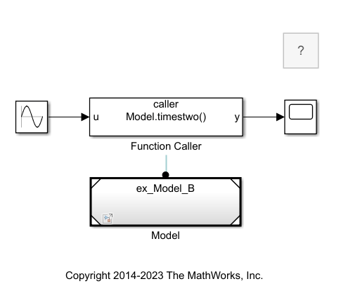 Simulink model with a Function Caller block connected to a Sine Wave block and a Scope block. Additionally, there is a Model block which references a model called ex_Model_B containing a Simulink Function block.