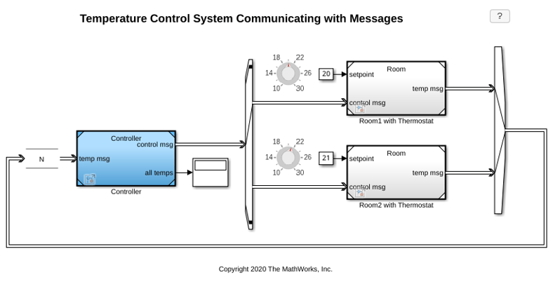 Temperature Control System Communicating with Messages