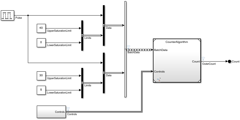 Model CounterSystem