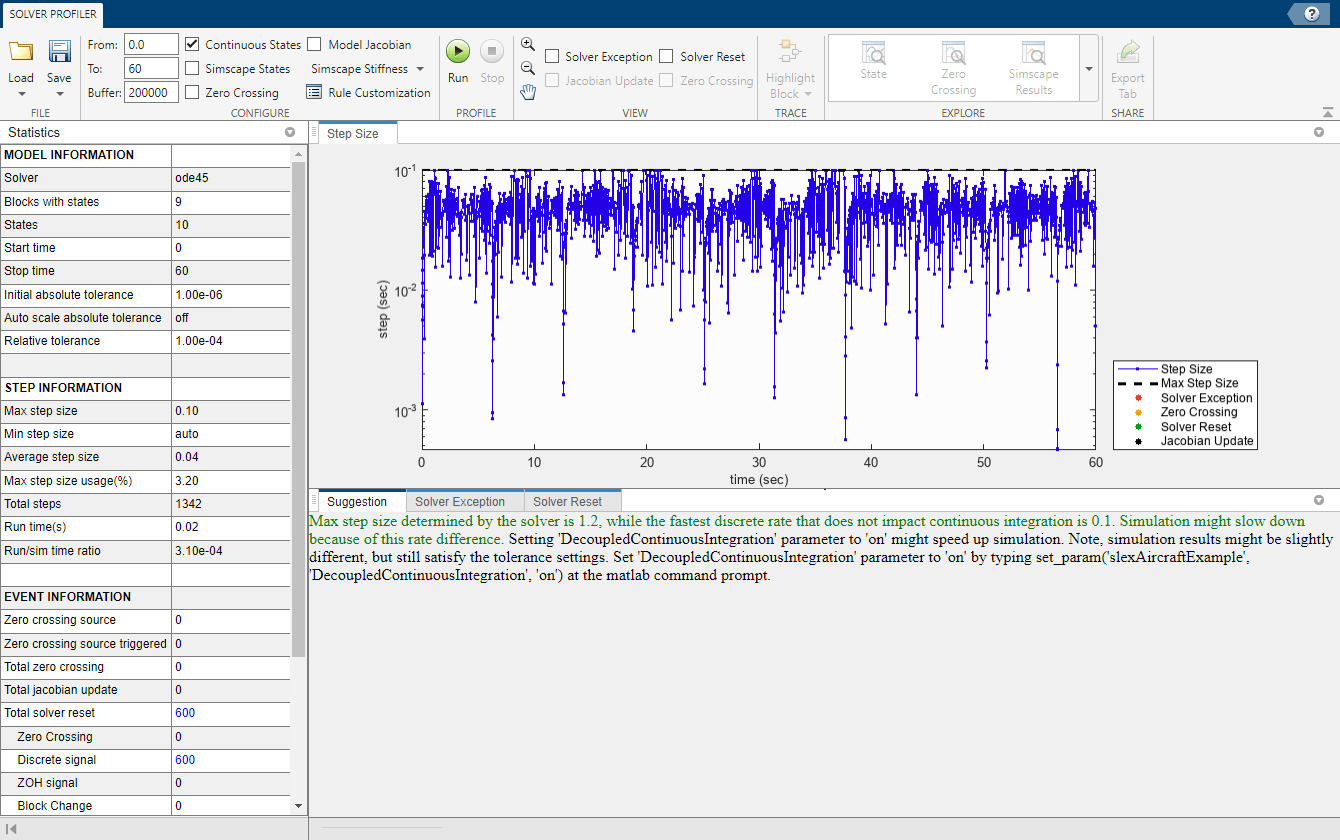 The Solver Profiler user interface has a toolstrip above three main panes. The Statistics pane on the left provides information about the model and simulation. On the right, the top pane shows a plot of the step size throughout the simulation above a pane with tabs that provide suggestions and additional details.