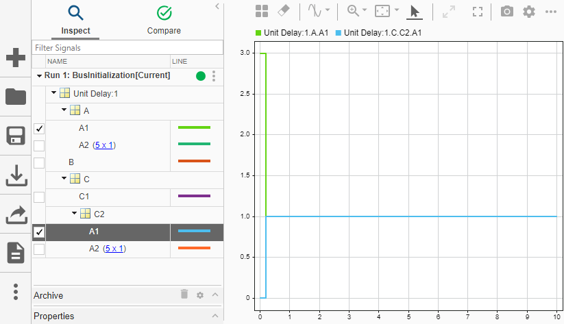 The Simulation Data Inspector shows that Top.A.A1 is initialized to a value of 3 and Top.C.C2.A1 is initialized to a value of 0.