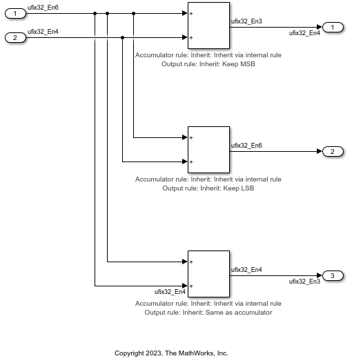 data-type-inherit-rules-add-binary-point-scaling-multi-word.png