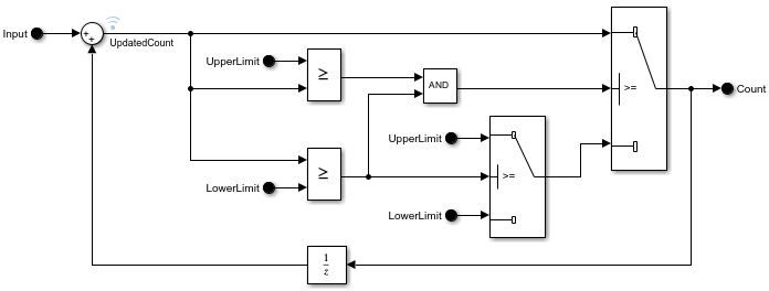 BasicCounterAlgorithm model