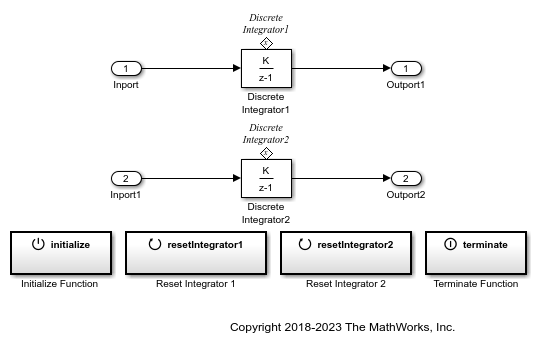 Initialize, Reset, and Terminate State of Simulink Block