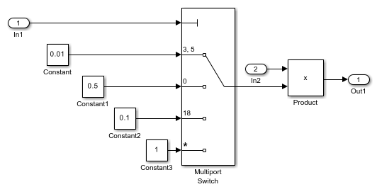 noncontiguous-values-for-data-port-indices-of-multiport-switch-block