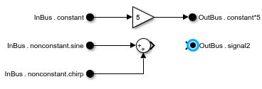 Block diagram with new Out Bus Element block