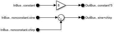 Block diagram with all ports connected