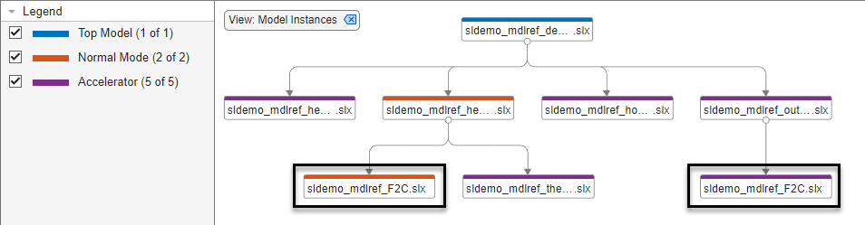 Dependency graph that displays model hierarchy