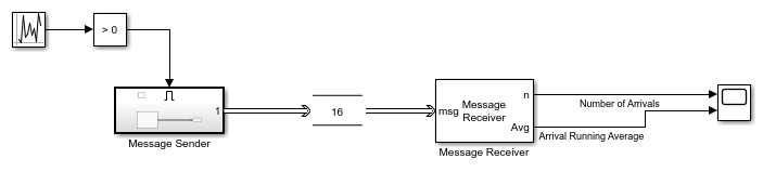 Process Message Payload Using MATLAB System Block