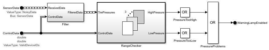 ValueTypesTirePressureController model