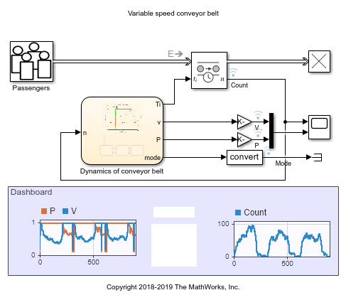 Modeling Cyber-Physical Systems