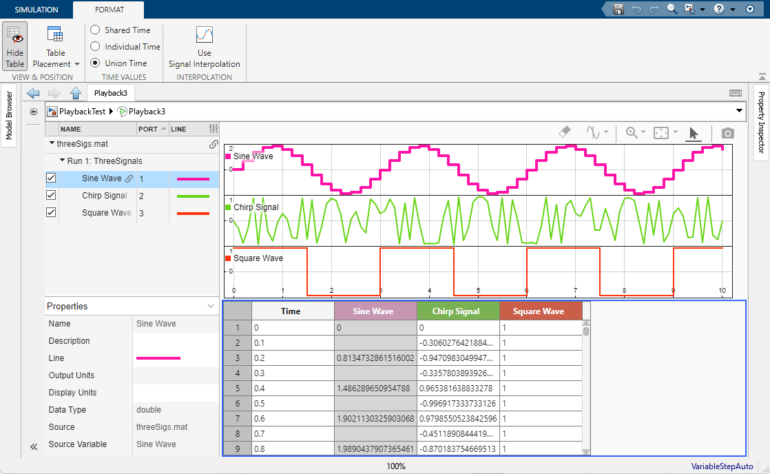 The Playback block with a 2-by-1 subplot layout. The upper subplot is a sparklines visualization of the Sine Wave, Chirp Signal, and Square Wave signals. The lower subplot shows a data table for these signals. The Sine Wave signal is selected in the signal table, which also highlines the sparkline and column in the data table for that signal.