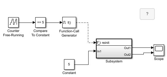 Working with the Reinitialize Function Block