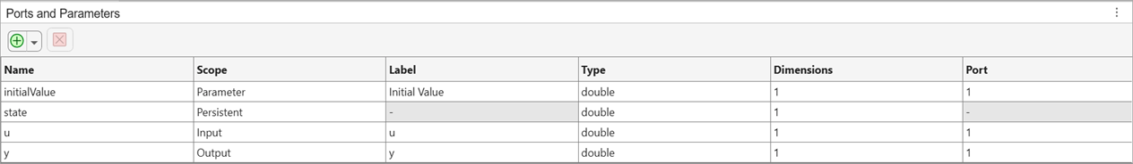 Modify States of a C Function Block Using Persistent Symbols