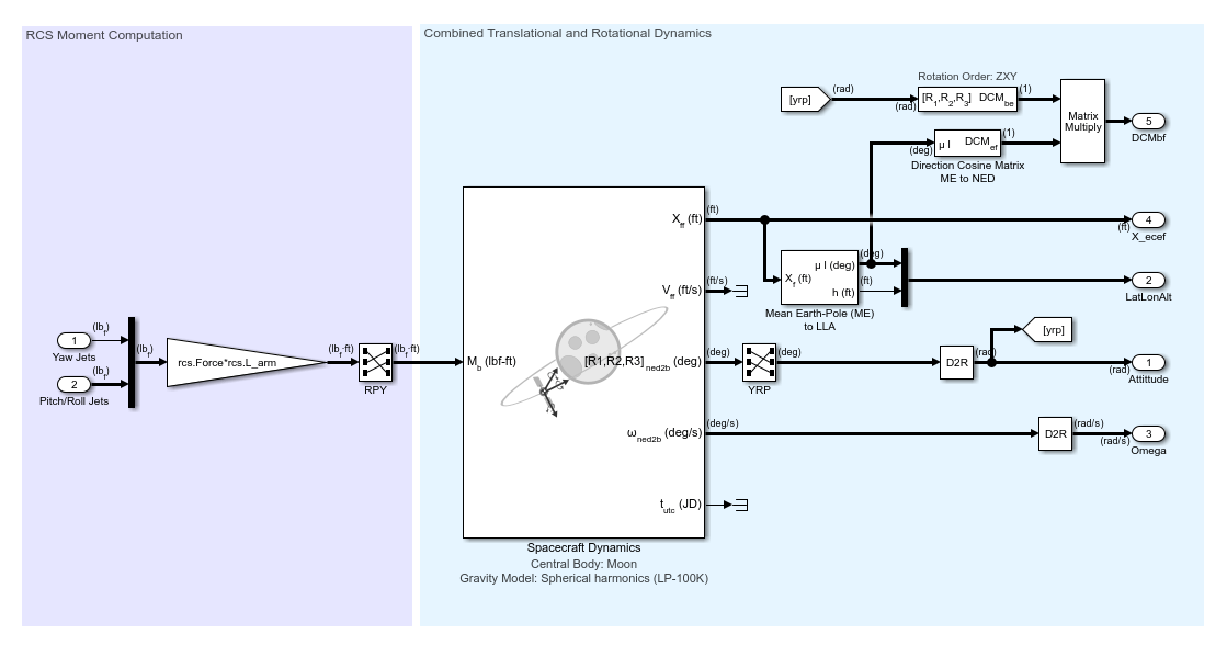 Phase plane plot for lunar module year axis digital control and animation with Simulink 3D Animation