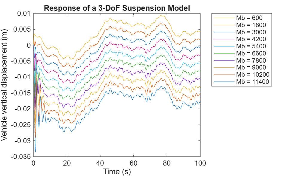 Run Parameter Sweep in Rapid Accelerator Mode Using Parallel Simulations