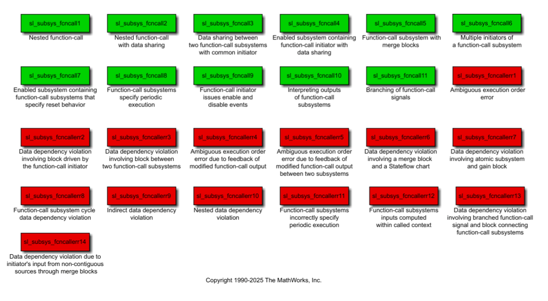 Model with valid and invalid uses of function-call subsystems