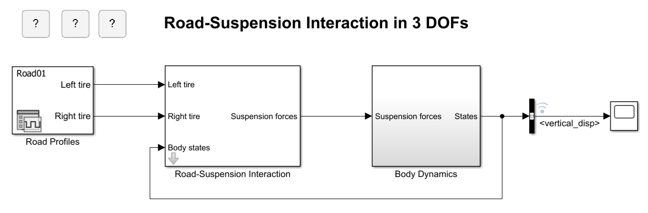 Run Parameter Sweep Using Parallel Simulations