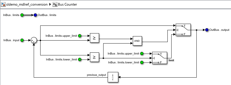 Block diagram of Bus Counter subsystem